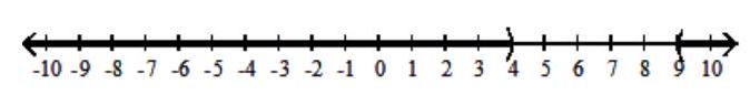  For the compound inequality, give the solution set in both interval and graph forms. - x<4  or  x<9    A)   (-\infty, 4)  \cup(9, \infty)     B)   (4,9)     C)   (-\infty, 9)     D)   (4, \infty)     