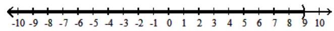  For the compound inequality, give the solution set in both interval and graph forms. - x<4  or  x<9    A)   (-\infty, 4)  \cup(9, \infty)     B)   (4,9)     C)   (-\infty, 9)     D)   (4, \infty)     