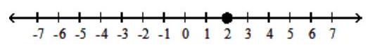  For the compound inequality, give the solution set in both interval and graph forms. - x>2  or  x<2     A)   (-\infty, 2)  \cup(2, \infty)     B)   \{2\}    C)   (2, \infty)     D)   (-\infty, 2)     