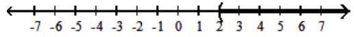  For the compound inequality, give the solution set in both interval and graph forms. - x>2  or  x<2     A)   (-\infty, 2)  \cup(2, \infty)     B)   \{2\}    C)   (2, \infty)     D)   (-\infty, 2)     