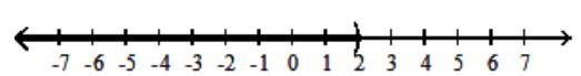  For the compound inequality, give the solution set in both interval and graph forms. - x>2  or  x<2     A)   (-\infty, 2)  \cup(2, \infty)     B)   \{2\}    C)   (2, \infty)     D)   (-\infty, 2)     