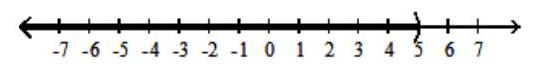  For the compound inequality, give the solution set in both interval and graph forms. - x-3>2  or  x+3<2     A)   (-\infty,-1)  \cup(5, \infty)     B)   (-\infty, 1)  \cup(5, \infty)     C)   (-\infty, 5)     D)   (-1, \infty)     