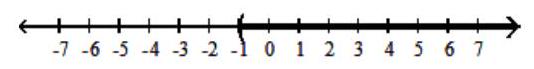  For the compound inequality, give the solution set in both interval and graph forms. - x-3>2  or  x+3<2     A)   (-\infty,-1)  \cup(5, \infty)     B)   (-\infty, 1)  \cup(5, \infty)     C)   (-\infty, 5)     D)   (-1, \infty)     