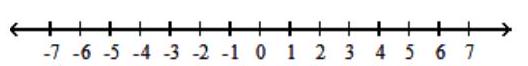  For the compound inequality, give the solution set in both interval and graph forms. - 12 x-8<4 x  or  -2 x \leq-6    A)   (-\infty, 1)  \cup[3, \infty)     B)   [1,3]    C)   (1,3)     D)   \varnothing    