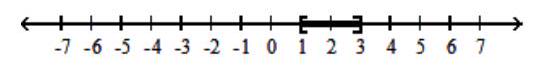  For the compound inequality, give the solution set in both interval and graph forms. - 12 x-8<4 x  or  -2 x \leq-6    A)   (-\infty, 1)  \cup[3, \infty)     B)   [1,3]    C)   (1,3)     D)   \varnothing    