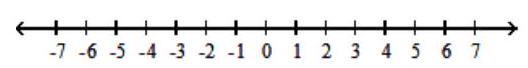  For the compound inequality, give the solution set in both interval and graph forms. - 12 x-8<4 x  or  -2 x \leq-6    A)   (-\infty, 1)  \cup[3, \infty)     B)   [1,3]    C)   (1,3)     D)   \varnothing    