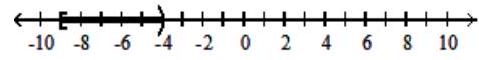  For the compound inequality, decide whether intersection or union should be used. Then give the solution set in both interval and graph forms. - x \geq-9  and  x<-4     A)  Intersection;  [-9,-4)     B)  Union;  (-\infty, \infty)     C)  Intersection;  (-9, \infty)     D)  Intersection;  \varnothing    