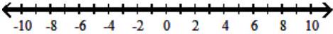  For the compound inequality, decide whether intersection or union should be used. Then give the solution set in both interval and graph forms. - x \geq-9  and  x<-4     A)  Intersection;  [-9,-4)     B)  Union;  (-\infty, \infty)     C)  Intersection;  (-9, \infty)     D)  Intersection;  \varnothing    