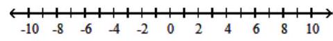  For the compound inequality, decide whether intersection or union should be used. Then give the solution set in both interval and graph forms. - x \geq-9  and  x<-4     A)  Intersection;  [-9,-4)     B)  Union;  (-\infty, \infty)     C)  Intersection;  (-9, \infty)     D)  Intersection;  \varnothing    