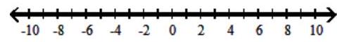  For the compound inequality, decide whether intersection or union should be used. Then give the solution set in both interval and graph forms. -   A)  Intersection;  (-\infty, 3)     B)  Union;  (-\infty, \infty)     C)  Intersection;  [-8,3)     D)  Intersection;  \varnothing    