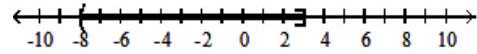  For the compound inequality, decide whether intersection or union should be used. Then give the solution set in both interval and graph forms. -   A)  Intersection;  (-\infty, 3)     B)  Union;  (-\infty, \infty)     C)  Intersection;  [-8,3)     D)  Intersection;  \varnothing    