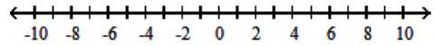  For the compound inequality, decide whether intersection or union should be used. Then give the solution set in both interval and graph forms. -   A)  Intersection;  (-\infty, 3)     B)  Union;  (-\infty, \infty)     C)  Intersection;  [-8,3)     D)  Intersection;  \varnothing    