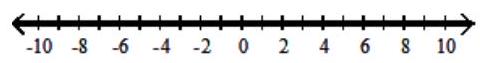  For the compound inequality, decide whether intersection or union should be used. Then give the solution set in both interval and graph forms. - x \leq-6  or  x>5    A)  Union;  [-6,5)      B)  Union;  (-\infty,-6] \cup(5, \infty)     C)  Intersection;  \varnothing    D)  Union;  (-\infty, \infty)     