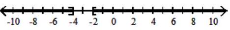  For the compound inequality, decide whether intersection or union should be used. Then give the solution set in both interval and graph forms. - 2 x+2 \leq-6  or  2 x \geq-4    A)  Union;  (-\infty,-4] \cup[-2, \infty)     B)  Intersection;  [-4,-2]    C)  Union;  (-\infty, \infty)     D)  Intersection;  \varnothing    