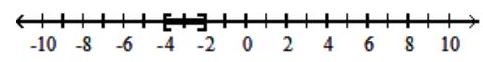  For the compound inequality, decide whether intersection or union should be used. Then give the solution set in both interval and graph forms. - 2 x+2 \leq-6  or  2 x \geq-4    A)  Union;  (-\infty,-4] \cup[-2, \infty)     B)  Intersection;  [-4,-2]    C)  Union;  (-\infty, \infty)     D)  Intersection;  \varnothing    
