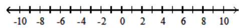  For the compound inequality, decide whether intersection or union should be used. Then give the solution set in both interval and graph forms. - 2 x+2 \leq-6  or  2 x \geq-4    A)  Union;  (-\infty,-4] \cup[-2, \infty)     B)  Intersection;  [-4,-2]    C)  Union;  (-\infty, \infty)     D)  Intersection;  \varnothing    