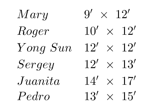  Each of six decorators has to paint a room (walls only)  and put a wallpaper border around the room at the ceiling. One gallon of paint covers  400 \mathrm{sq} \mathrm{ft} , and one roll of border contains five yards. Each decorator has one gallon of paint and three rolls of border. -The list gives the names of each decorator and the size of the room.    Give the names of the decorators who will have both enough paint and enough border for their rooms. (Assume a ceiling height of 8 ' for each room.)  A)   \{ Yong Sun, Sergey  \}  B)   \{  Mary, Roger  \}  C)   \{  Juanita, Pedro  \}  D)  None 