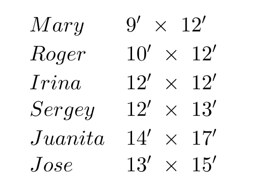  Each of six decorators has to paint a room (walls only)  and put a wallpaper border around the room at the ceiling. One gallon of paint covers  400 \mathrm{sq} \mathrm{ft} , and one roll of border contains five yards. Each decorator has one gallon of paint and three rolls of border. -The list gives the name of each decorator and the size of the room.    Give the names of the decorators who will not have enough paint, but will have enough border for their rooms. (Assume a ceiling height of 8 ' for each room.)  A)   \{  Mary, Roger  \}  B)   \{  Irina, Sergey \}  C)   \{  Juanita, Jose  \}  D)  None 