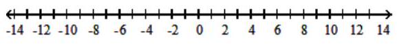  Solve the inequality and graph the solution set. - |x|>10    A)   (-\infty,-10)  \cup(10, \infty)     B)   (10, \infty)     C)   (-10,10)     D)   (-10, \infty)     
