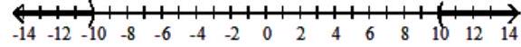  Solve the inequality and graph the solution set. - |x|>10    A)   (-\infty,-10)  \cup(10, \infty)     B)   (10, \infty)     C)   (-10,10)     D)   (-10, \infty)     