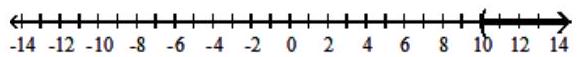  Solve the inequality and graph the solution set. - |x|>10    A)   (-\infty,-10)  \cup(10, \infty)     B)   (10, \infty)     C)   (-10,10)     D)   (-10, \infty)     