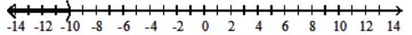  Solve the inequality and graph the solution set. - |x|>10    A)   (-\infty,-10)  \cup(10, \infty)     B)   (10, \infty)     C)   (-10,10)     D)   (-10, \infty)     