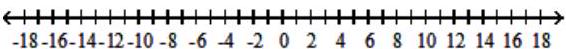  Solve the inequality and graph the solution set. - |\mathrm{r}-1|>4    A)   (5, \infty)     B)   (-3,5)      C)   (-\infty,-3)  \cup(5, \infty)     D)   \varnothing    