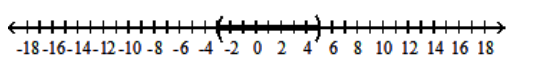  Solve the inequality and graph the solution set. - |\mathrm{r}-1|>4    A)   (5, \infty)     B)   (-3,5)      C)   (-\infty,-3)  \cup(5, \infty)     D)   \varnothing    
