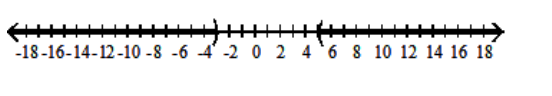  Solve the inequality and graph the solution set. - |\mathrm{r}-1|>4    A)   (5, \infty)     B)   (-3,5)      C)   (-\infty,-3)  \cup(5, \infty)     D)   \varnothing    