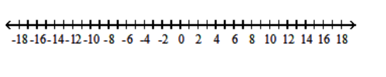  Solve the inequality and graph the solution set. - |\mathrm{r}-1|>4    A)   (5, \infty)     B)   (-3,5)      C)   (-\infty,-3)  \cup(5, \infty)     D)   \varnothing    
