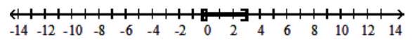  Solve the inequality and graph the solution set. - |3 x-4| \geq 5    A)   \left[-\frac{1}{3}, 3\right]    B)   (-\infty,-3] \cup\left[\frac{1}{3}, \infty\right)     C)   [3, \infty)  ,   D)   \left(-\infty,-\frac{1}{3}\right] \cup[3, \infty )      