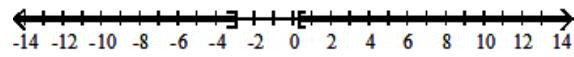  Solve the inequality and graph the solution set. - |3 x-4| \geq 5    A)   \left[-\frac{1}{3}, 3\right]    B)   (-\infty,-3] \cup\left[\frac{1}{3}, \infty\right)     C)   [3, \infty)  ,   D)   \left(-\infty,-\frac{1}{3}\right] \cup[3, \infty )      