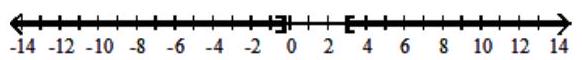  Solve the inequality and graph the solution set. - |3 x-4| \geq 5    A)   \left[-\frac{1}{3}, 3\right]    B)   (-\infty,-3] \cup\left[\frac{1}{3}, \infty\right)     C)   [3, \infty)  ,   D)   \left(-\infty,-\frac{1}{3}\right] \cup[3, \infty )      