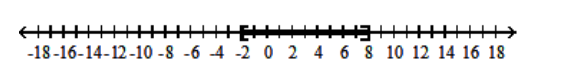  Solve the inequality and graph the solution set. - |3-x| \geq 5    A)   [-2,8]    B)   [-2, \infty)     C)   (-\infty,-2] \cup[8, \infty)      D)   [8, \infty)     