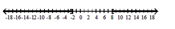  Solve the inequality and graph the solution set. - |3-x| \geq 5    A)   [-2,8]    B)   [-2, \infty)     C)   (-\infty,-2] \cup[8, \infty)      D)   [8, \infty)     