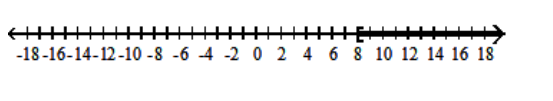  Solve the inequality and graph the solution set. - |3-x| \geq 5    A)   [-2,8]    B)   [-2, \infty)     C)   (-\infty,-2] \cup[8, \infty)      D)   [8, \infty)     