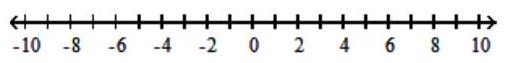  Solve the inequality and graph the solution set. - |7 y-9|>-8    A)   \varnothing    B)   \left(\frac{1}{7}, \frac{17}{7}\right)     C)   (-\infty, \infty)     D)   \left(\frac{1}{7}, \infty\right)      