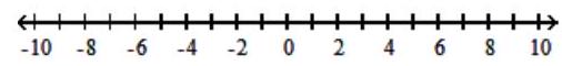  Solve the inequality and graph the solution set. - |7 y-9|>-8    A)   \varnothing    B)   \left(\frac{1}{7}, \frac{17}{7}\right)     C)   (-\infty, \infty)     D)   \left(\frac{1}{7}, \infty\right)      
