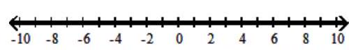  Solve the inequality and graph the solution set. - |7 y-9|>-8    A)   \varnothing    B)   \left(\frac{1}{7}, \frac{17}{7}\right)     C)   (-\infty, \infty)     D)   \left(\frac{1}{7}, \infty\right)      