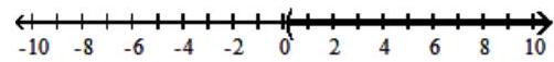  Solve the inequality and graph the solution set. - |7 y-9|>-8    A)   \varnothing    B)   \left(\frac{1}{7}, \frac{17}{7}\right)     C)   (-\infty, \infty)     D)   \left(\frac{1}{7}, \infty\right)      