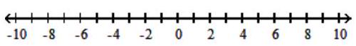  Solve the inequality and graph the solution set. - |z-2| \geq 0     A)   [2, \infty)     B)   \varnothing    C)   [2,-2]    D)   (-\infty, \infty)     