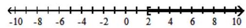 Solve the inequality and graph the solution set. - |z-2| \geq 0     A)   [2, \infty)     B)   \varnothing    C)   [2,-2]    D)   (-\infty, \infty)     