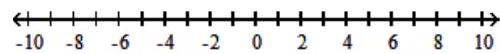  Solve the inequality and graph the solution set. - |z-2| \geq 0     A)   [2, \infty)     B)   \varnothing    C)   [2,-2]    D)   (-\infty, \infty)     