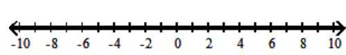  Solve the inequality and graph the solution set. - |z-2| \geq 0     A)   [2, \infty)     B)   \varnothing    C)   [2,-2]    D)   (-\infty, \infty)     
