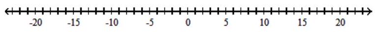  Solve the inequality and graph the solution set. - |x| \leq 7    A)   [-7,7]    B)   (-\infty, 7]    C)   (-\infty,-7] \cup[7, \infty)     D)   (-\infty,-7]     
