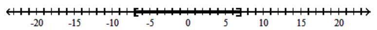  Solve the inequality and graph the solution set. - |x| \leq 7    A)   [-7,7]    B)   (-\infty, 7]    C)   (-\infty,-7] \cup[7, \infty)     D)   (-\infty,-7]     