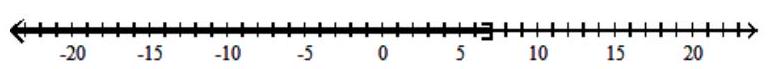  Solve the inequality and graph the solution set. - |x| \leq 7    A)   [-7,7]    B)   (-\infty, 7]    C)   (-\infty,-7] \cup[7, \infty)     D)   (-\infty,-7]     