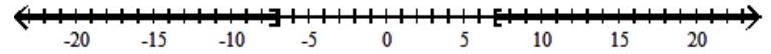  Solve the inequality and graph the solution set. - |x| \leq 7    A)   [-7,7]    B)   (-\infty, 7]    C)   (-\infty,-7] \cup[7, \infty)     D)   (-\infty,-7]     