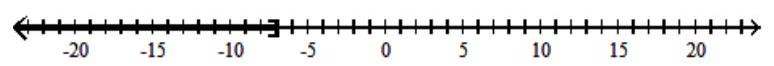  Solve the inequality and graph the solution set. - |x| \leq 7    A)   [-7,7]    B)   (-\infty, 7]    C)   (-\infty,-7] \cup[7, \infty)     D)   (-\infty,-7]     