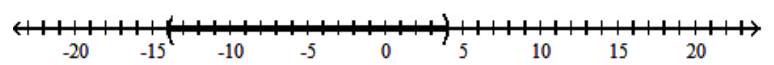  Solve the inequality and graph the solution set. - |g+9|<5    A)   (-14,4)     B)   (-14,-4)     C)   (14,-4)     D)   \varnothing     